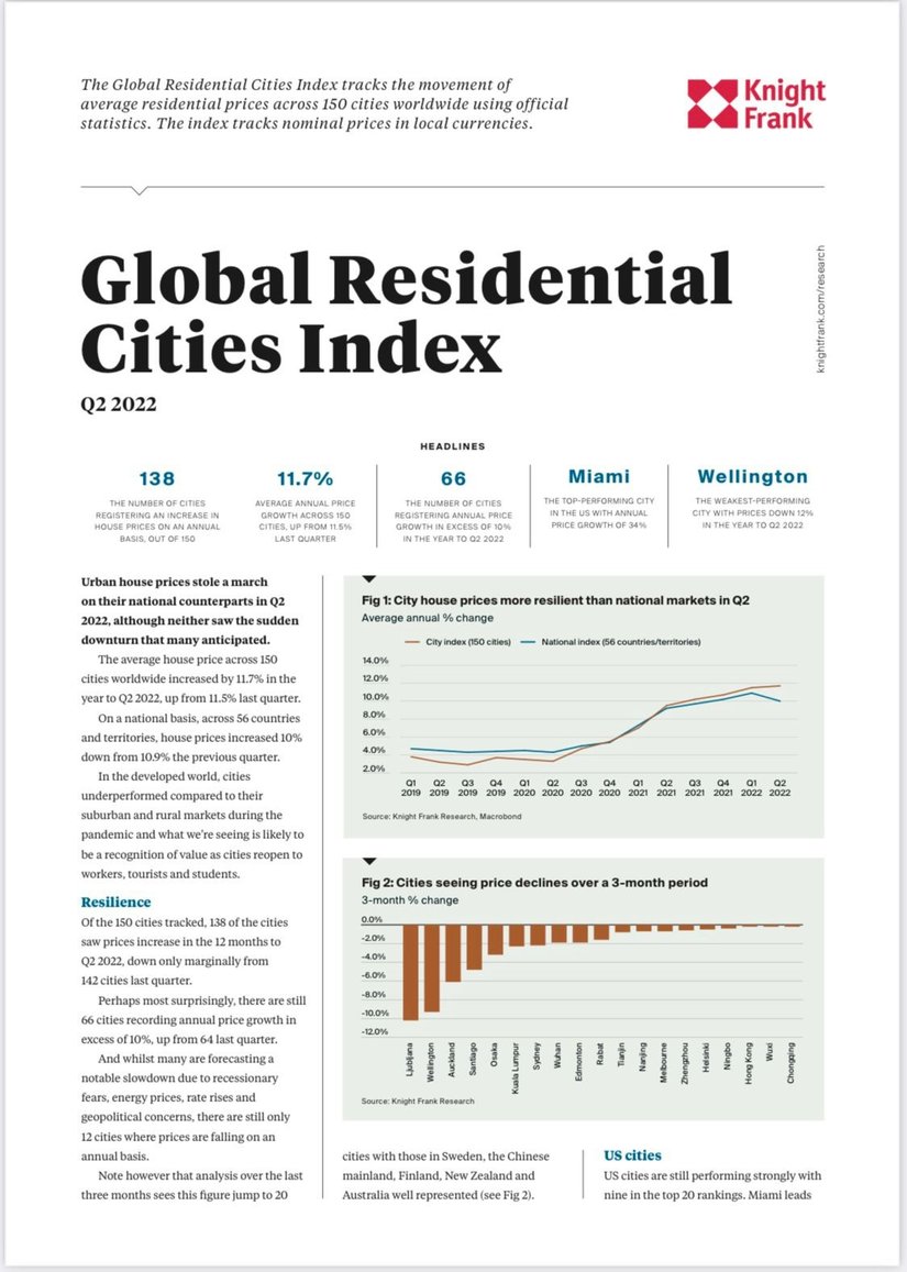 Global Residential Cities Index Q2 2022 | KF Map – Digital Map for Property and Infrastructure in Indonesia